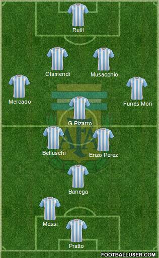 Argentina Formation 2016