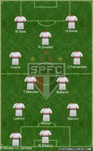 São Paulo FC Formation 2016