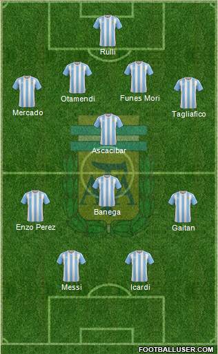 Argentina Formation 2016