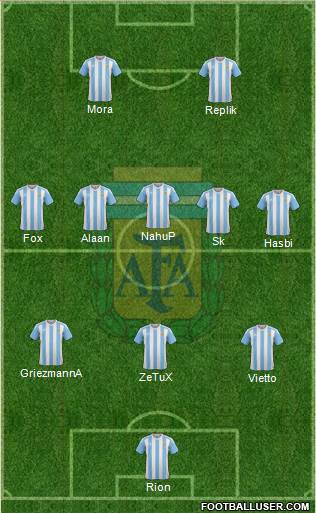 Argentina Formation 2016