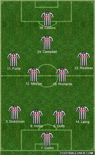 Notts County Formation 2016