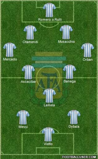 Argentina Formation 2016
