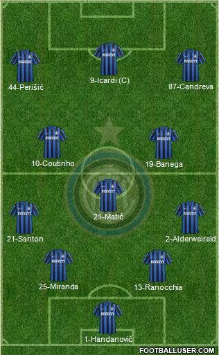 F.C. Internazionale Formation 2016