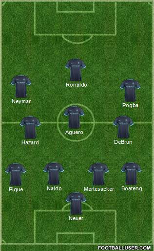 Manchester City Formation 2016