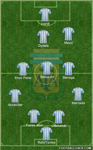 Argentina Formation 2016