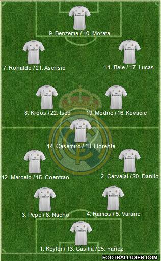 Real Madrid C.F. Formation 2016