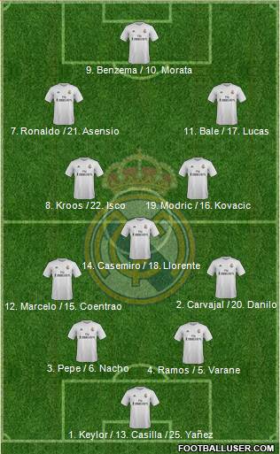 Real Madrid C.F. Formation 2016