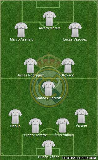 Real Madrid C.F. Formation 2016