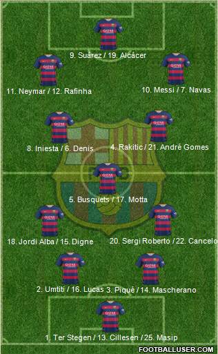 F.C. Barcelona Formation 2016