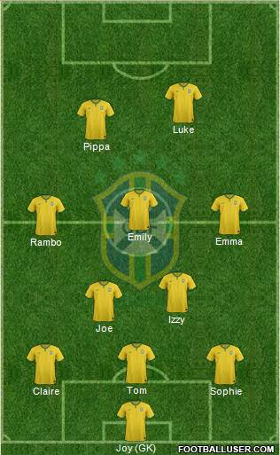 Brazil Formation 2016