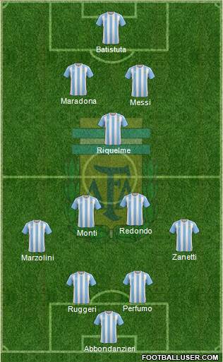 Argentina Formation 2016