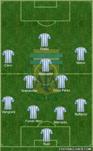 Argentina Formation 2016