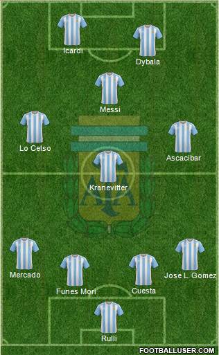 Argentina Formation 2016
