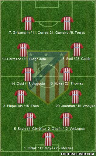 C. Atlético Madrid S.A.D. Formation 2016