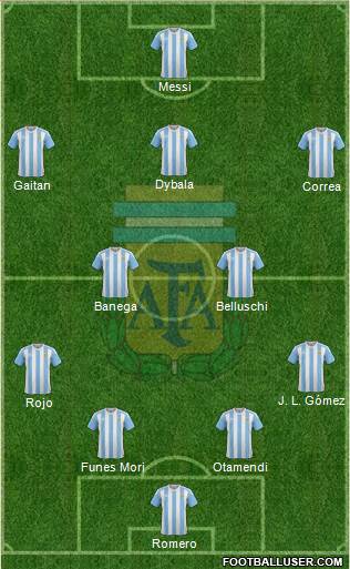 Argentina Formation 2016