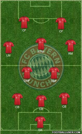 FC Bayern München Formation 2016