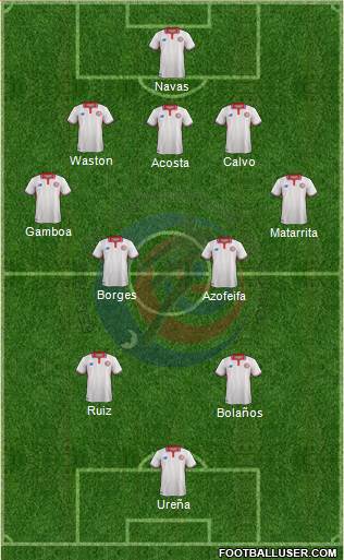 Costa Rica Formation 2016
