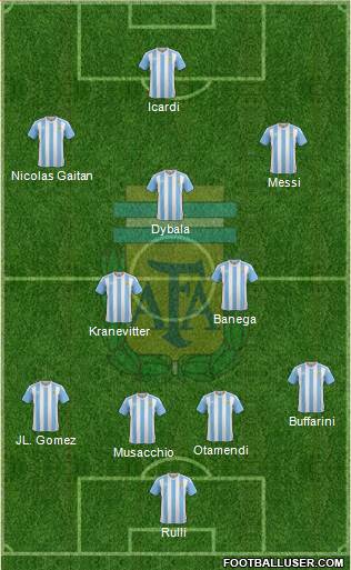 Argentina Formation 2016