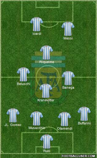 Argentina Formation 2016
