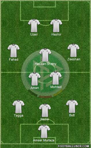 Germany Formation 2016
