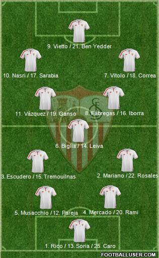 Sevilla F.C., S.A.D. Formation 2016