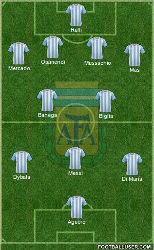 Argentina Formation 2016
