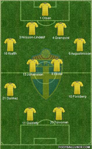 Sweden Formation 2016