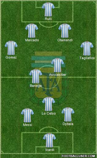 Argentina Formation 2016