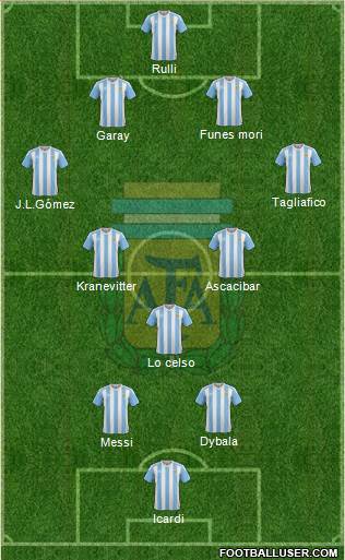 Argentina Formation 2016