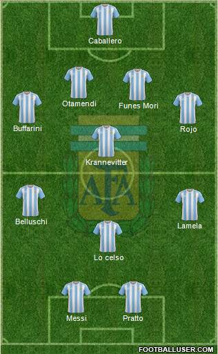Argentina Formation 2016