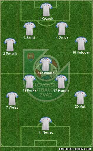 Slovakia Formation 2016