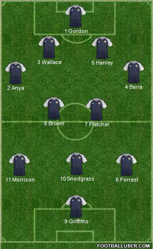 Scotland Formation 2016