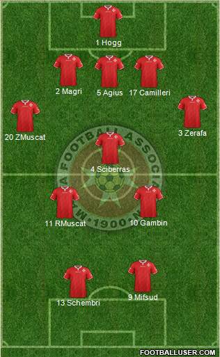 Malta 5-3-2 football formation