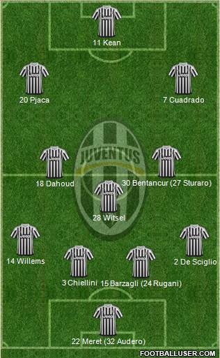 Juventus Formation 2016