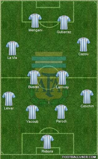 Argentina Formation 2016
