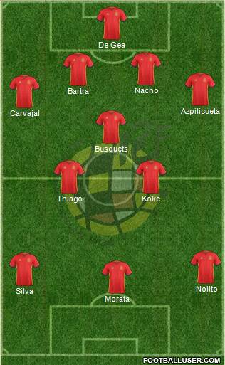 Spain Formation 2016