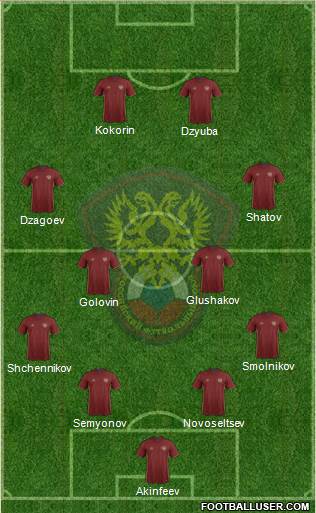 Russia Formation 2016