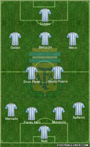 Argentina Formation 2016