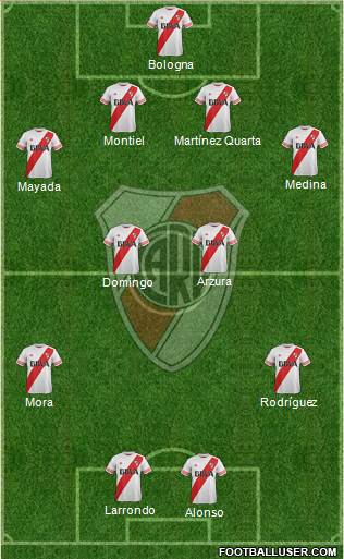 River Plate Formation 2016
