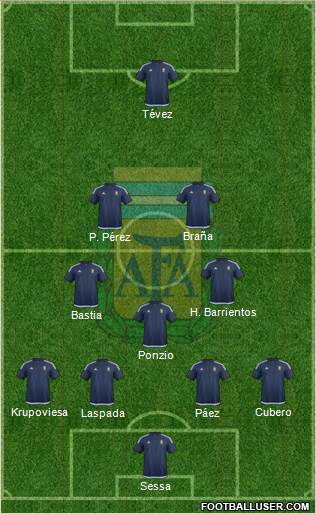 Argentina Formation 2016