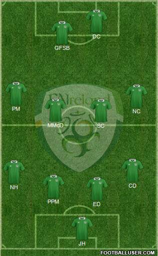 Ireland Formation 2016