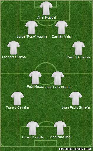 Dream Team Formation 2016