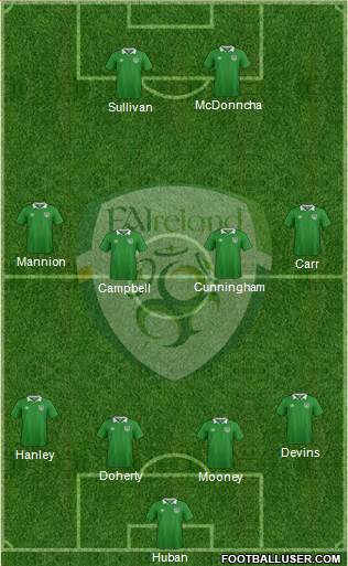 Ireland Formation 2016