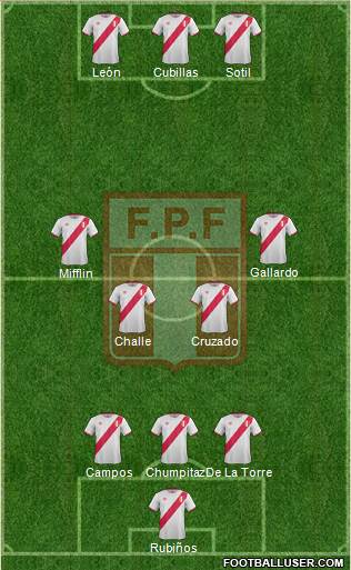 Peru Formation 2016