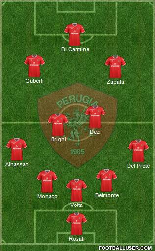 Perugia Formation 2016