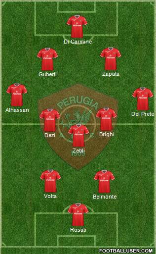 Perugia Formation 2016