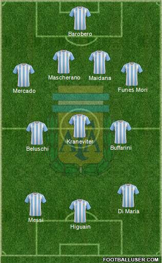 Argentina Formation 2016