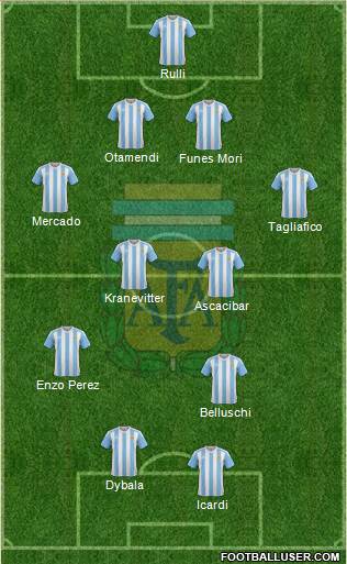 Argentina Formation 2016