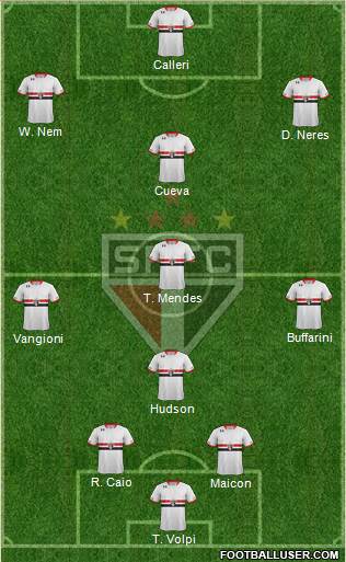 São Paulo FC Formation 2016