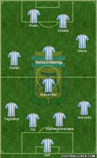 Argentina Formation 2016